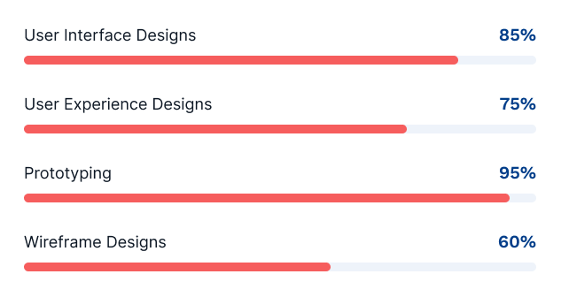 progress-bar