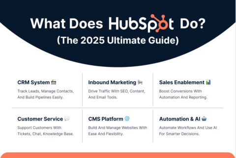 What Does HubSpot Do? A Comprehensive 2025 Guide - oApps Infotech