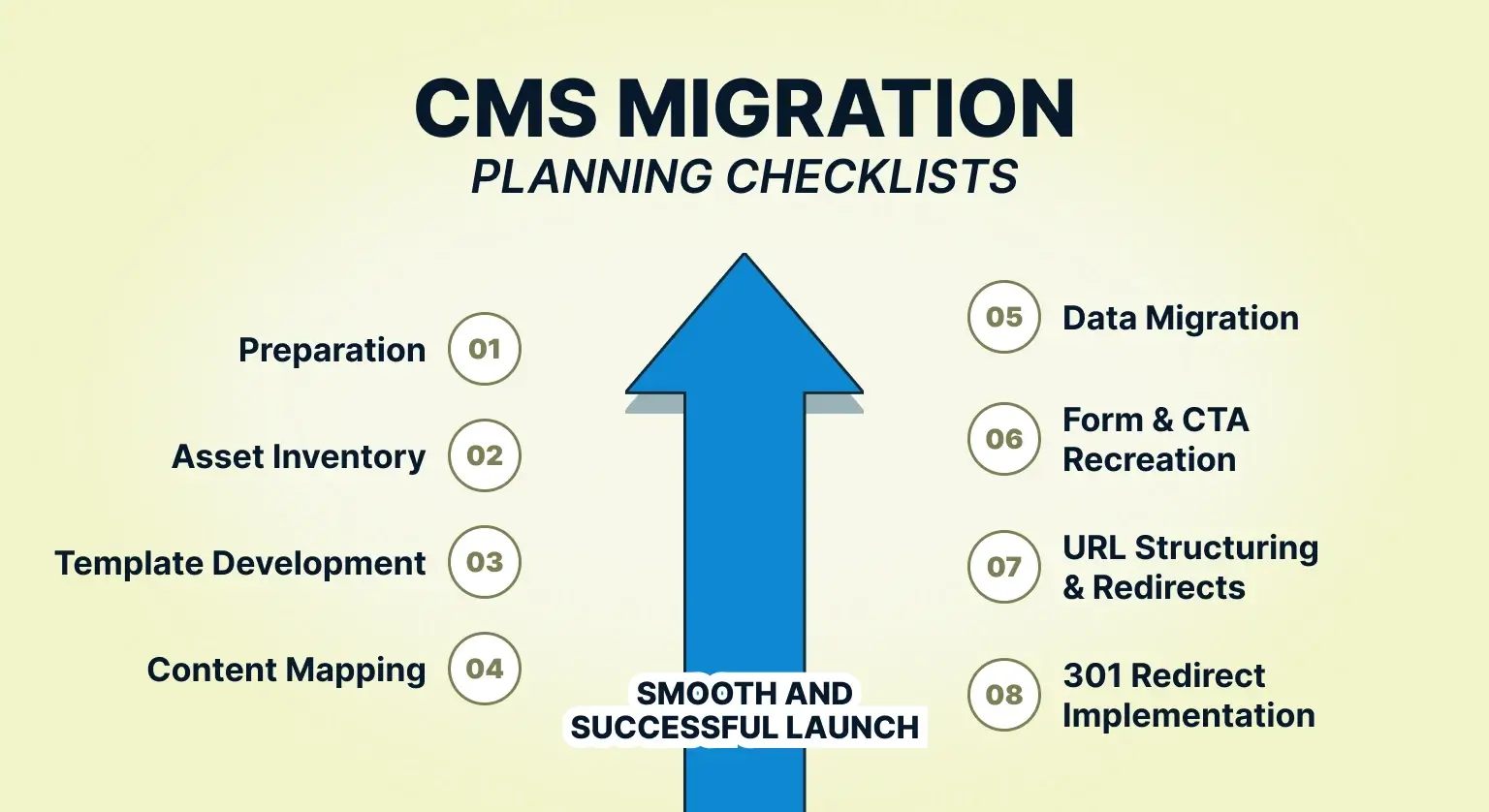 Hubspot CMS Migration Plan Checklist