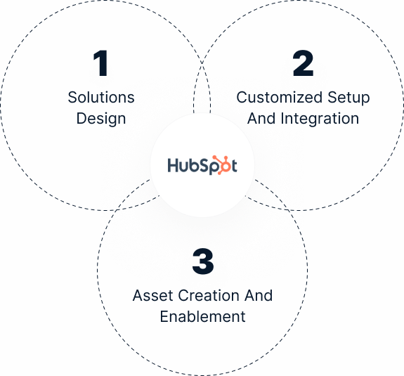 hubspot-implementation-hero-img